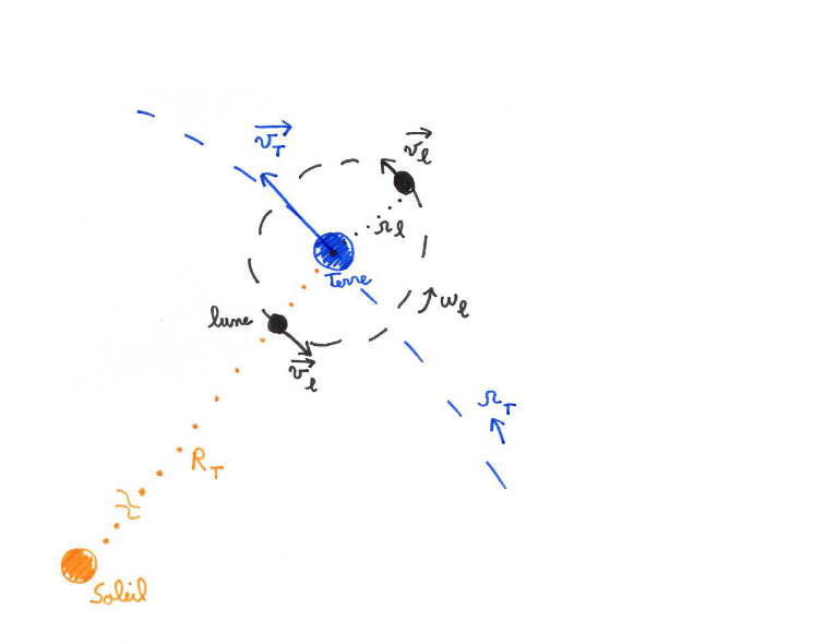 schema-terre-lune-soleil