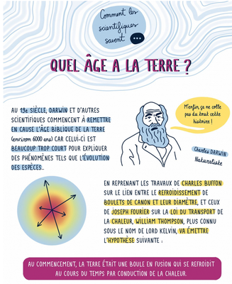 age Terre