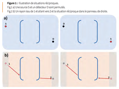 reciprocite