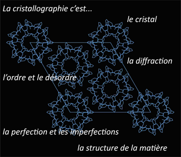 cristallographie