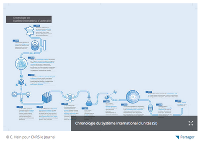 histoire-SI.png