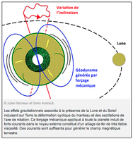 La Lune jouerait un rôle majeur dans le maintien du champ magnétique terrestre