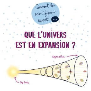 Expansion Univers