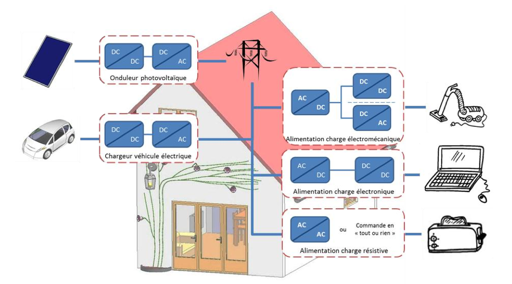 Transformer l'énergie du vent en électricité - Etaranis