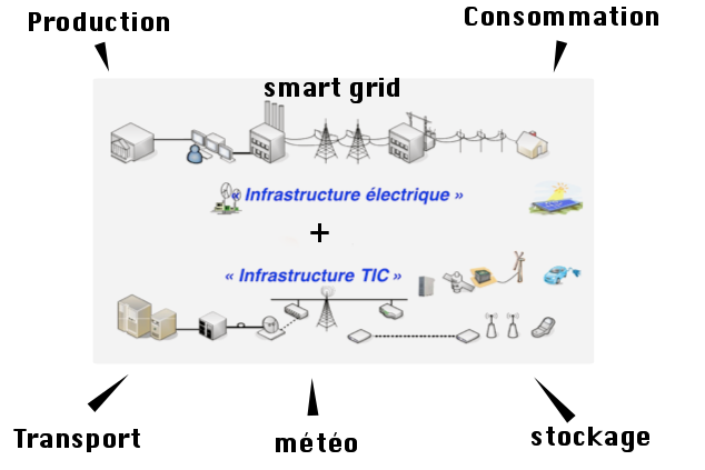 Contrôle des Machines Électriques et Convertisseurs de Puissance