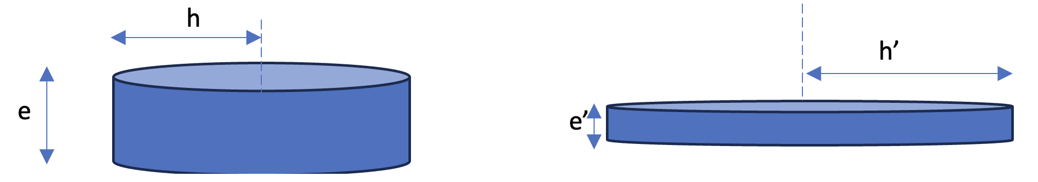 Illustration de l'évolution de la forme du point d'impact de la feuille d'aluminium avant et après le choc
