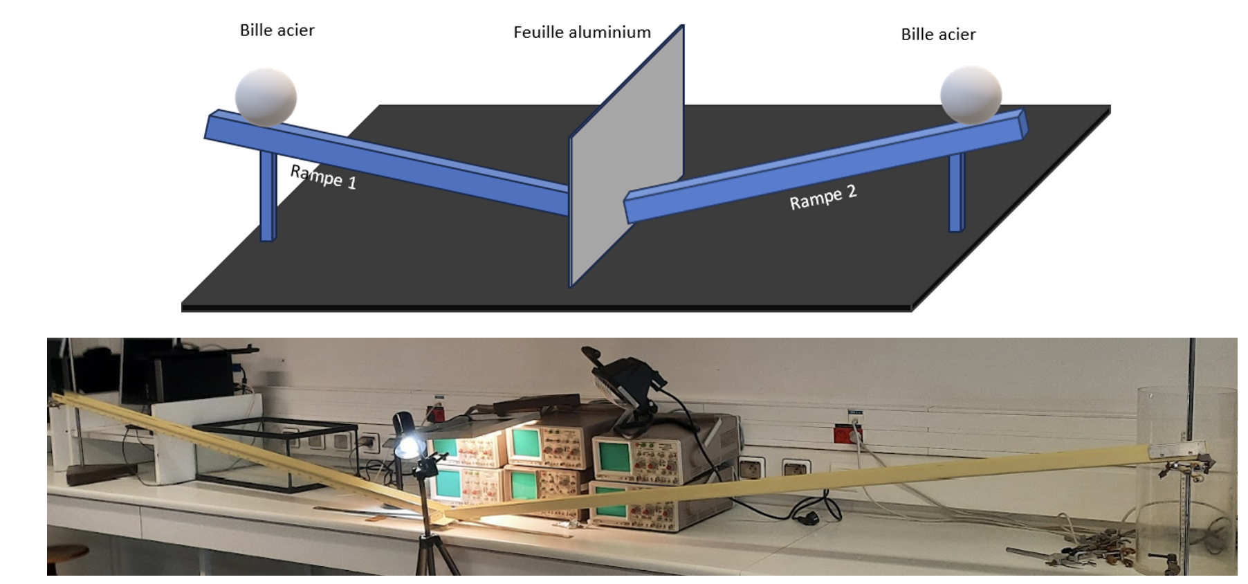 Schéma et photo du premier dispositif expérimental