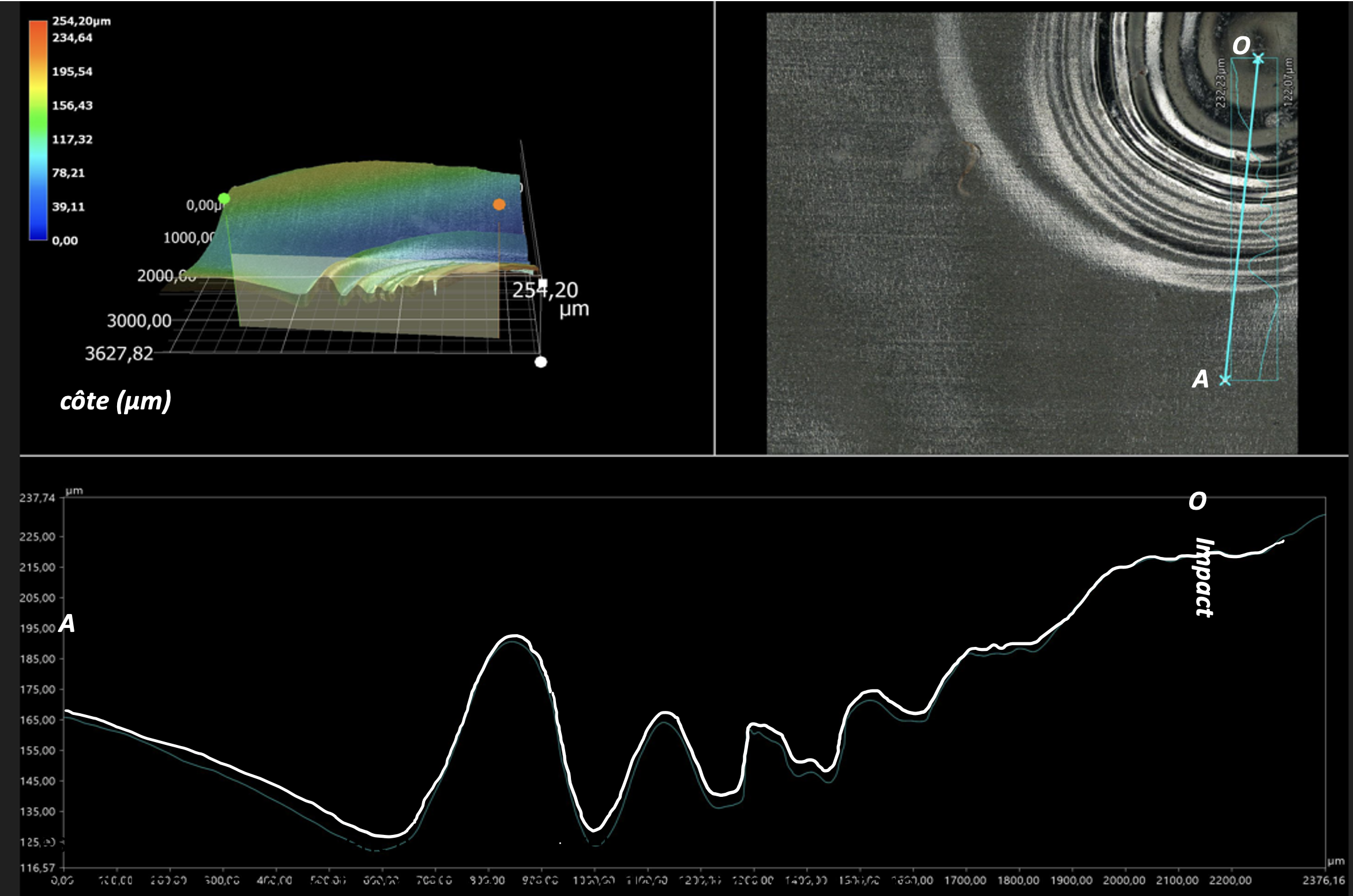 Profil de l'aluminium selon la direction OA et mesure de la côte de l'aluminium selon cette direction