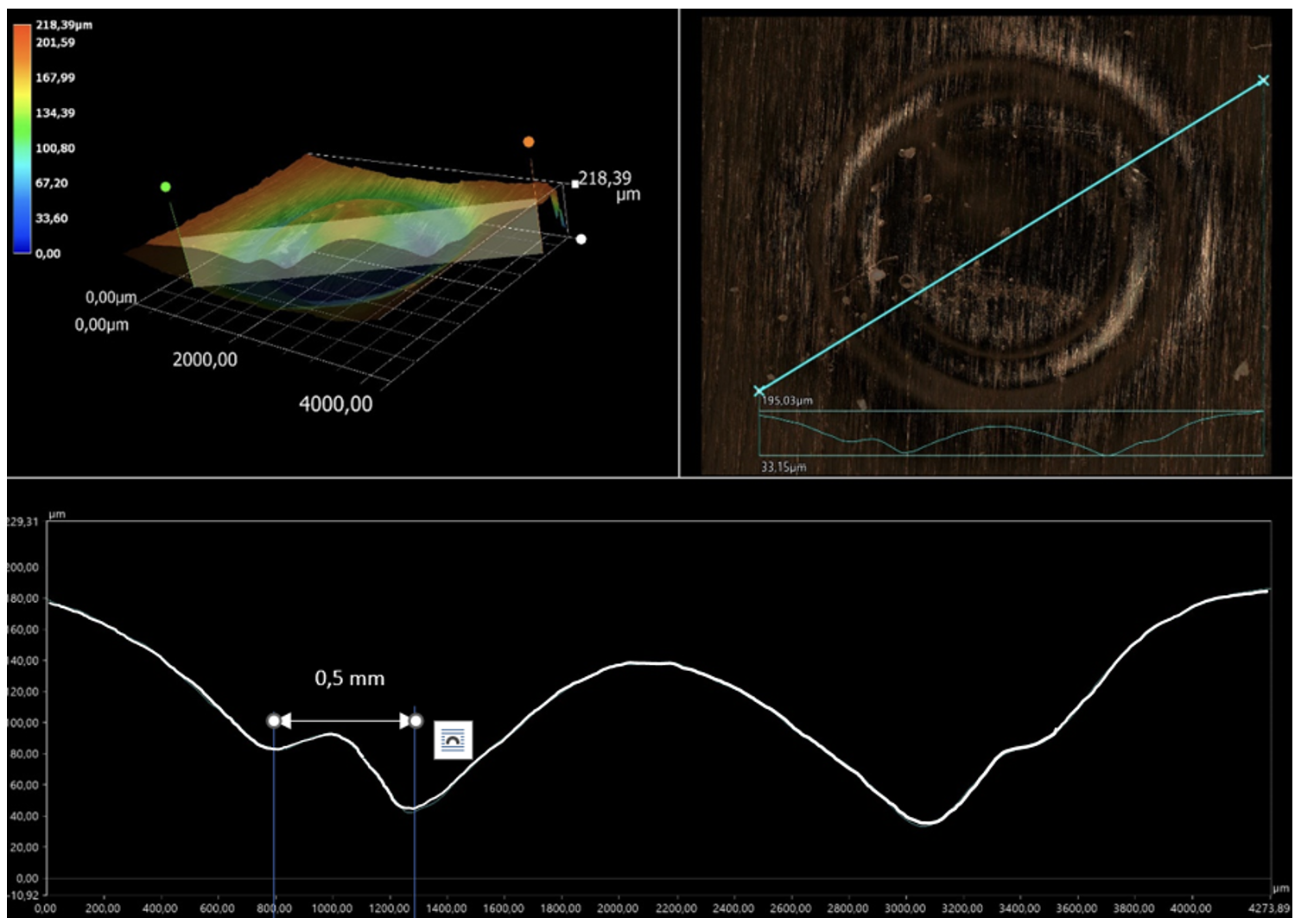 Image au microscope et profil des ondulations sur une feuille de cuivre