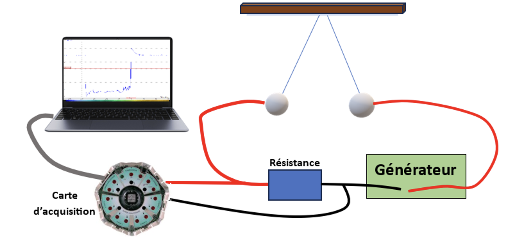 Schéma du dispositif expérimental utilisé pour mesurer la durée de l'impact des billes
