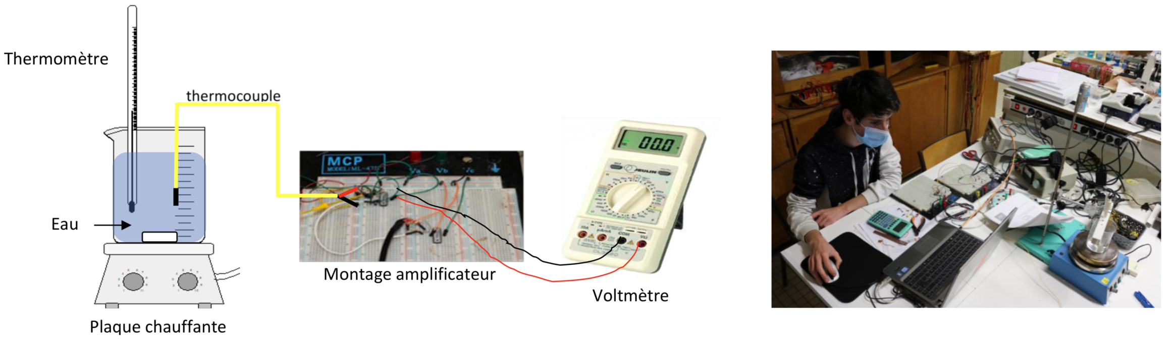 Schéma du montage permettant de trouver la relation entre la température et la tension aux bornes d'un thermocouple
