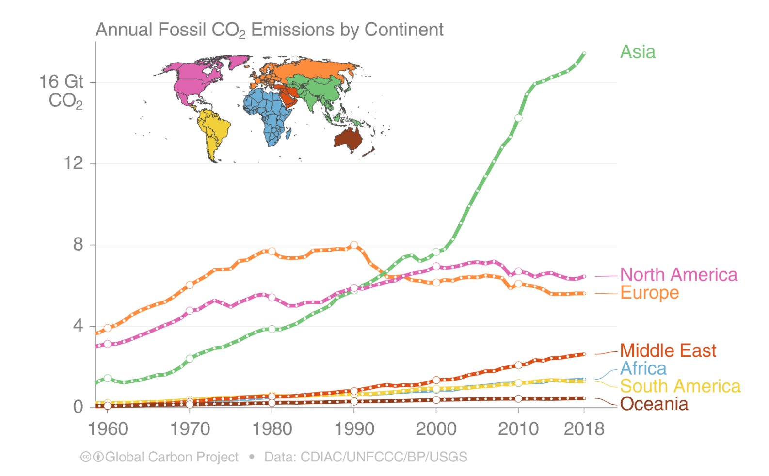 Évolution des émissions de CO2 par continent