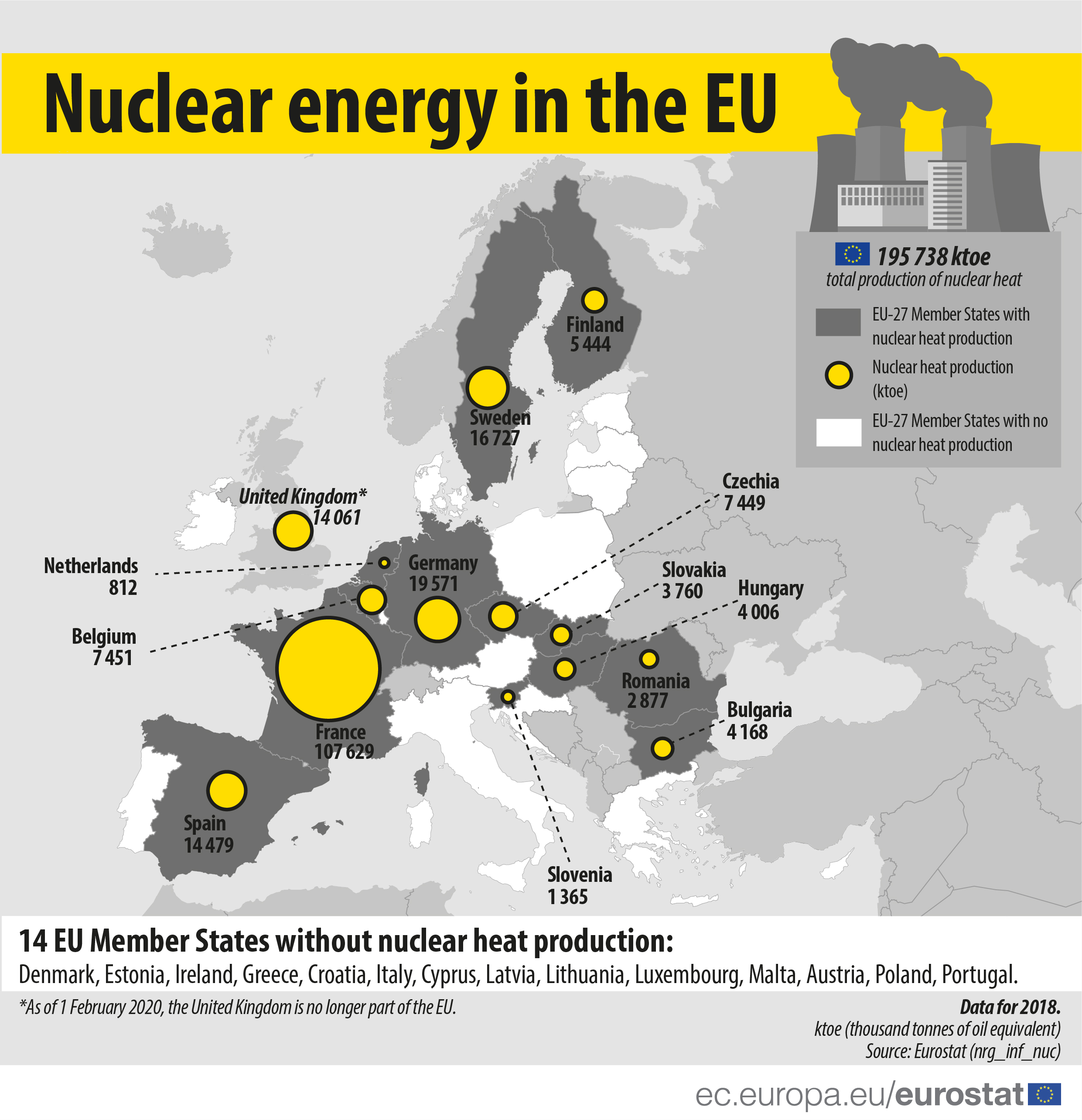 Production d'énergie nucléaire en Europe en 2018