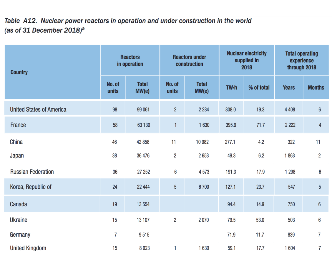 tableau-nucleaire.png