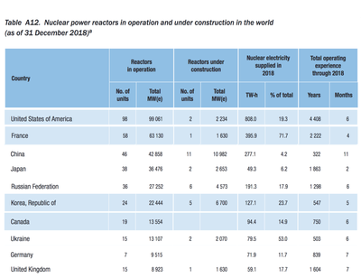 tableau-nucleaire.png