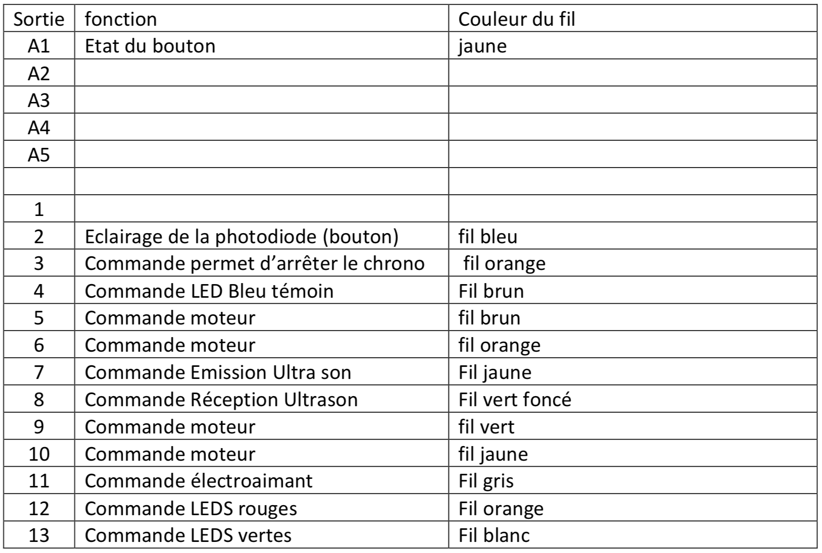sorties.png