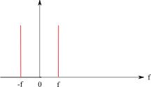 spectre-sinus.png