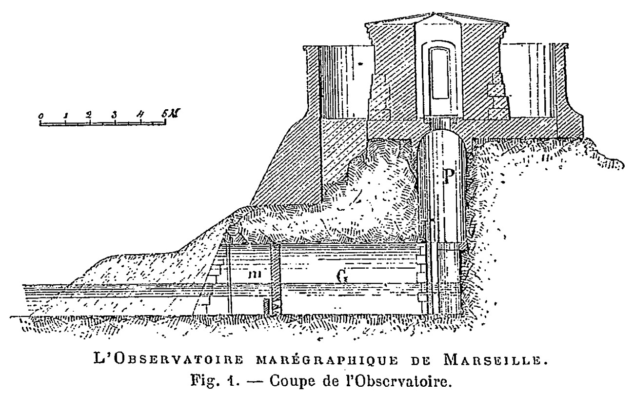 La station marégraphique de Marseille, vue en coupe