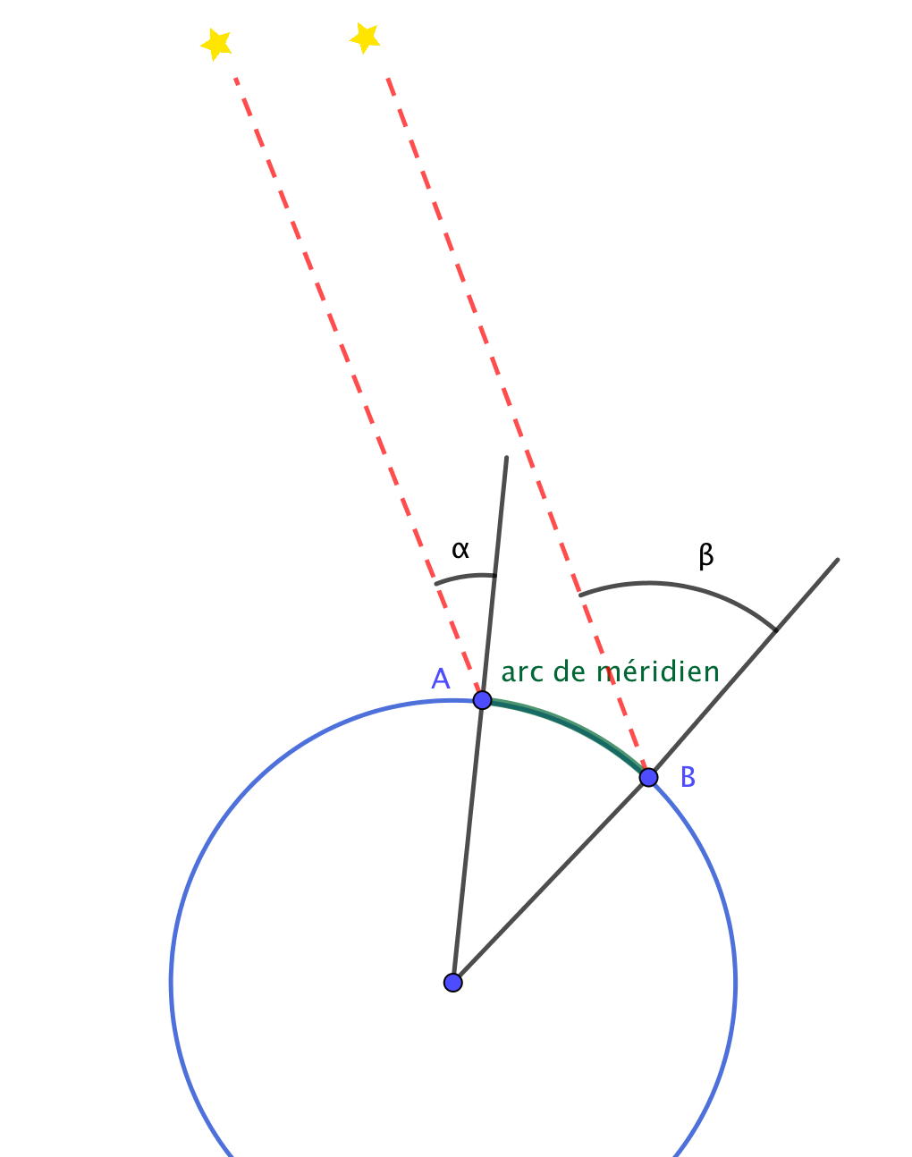 mesure-arc-meridien.png