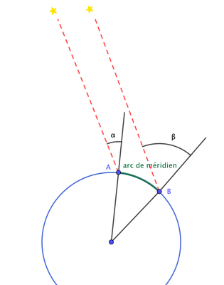 mesure-arc-meridien.png