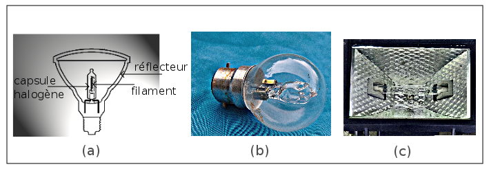 J'évite d'utiliser des lampes halogènes pour m'éclairer