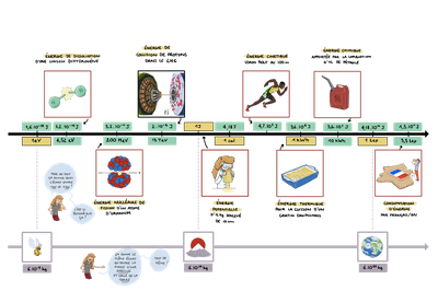 Planche-A-Frise-energie.png