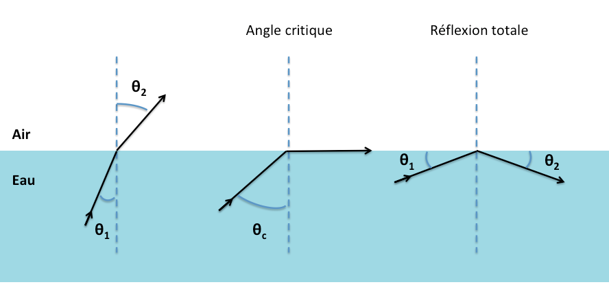 angles-refraction-reflexion.png