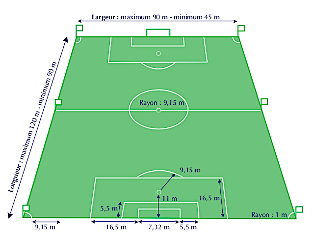 Le terrain de football et ses dimensions
