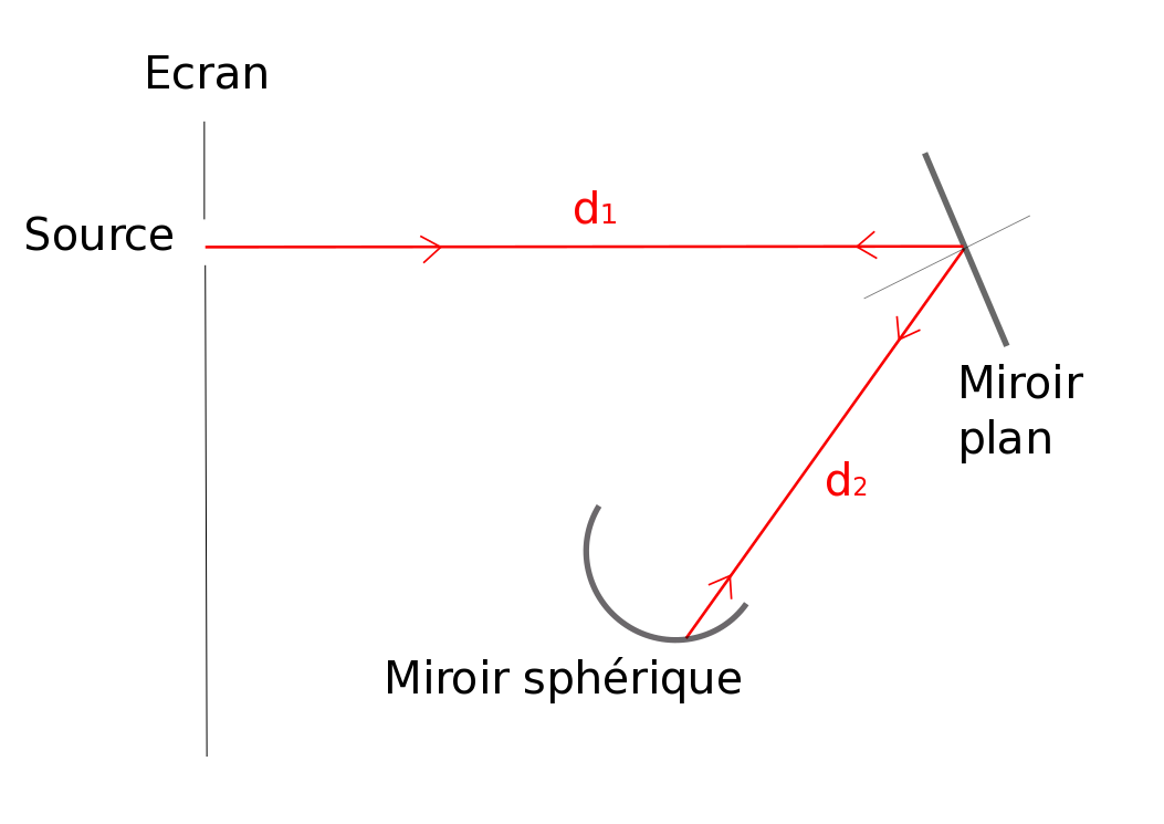 miroir-tournant-1.png