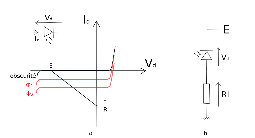 polarisation-diode.png