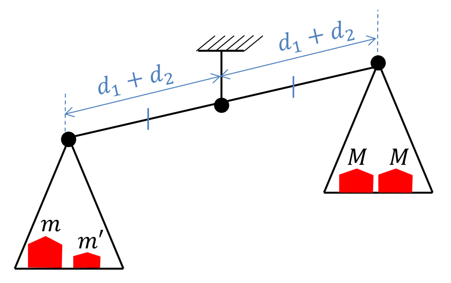 Interprétation newtonienne de l'inégalité géométrico-arithmétique