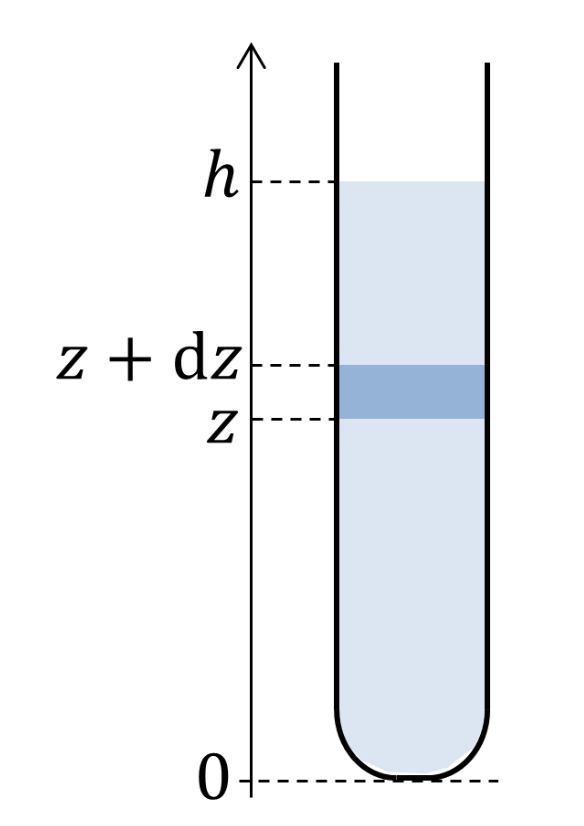 Calcul de l'énergie potentielle d'une colonne d'eau