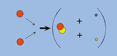 Collision entre deux protons