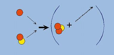 Collision entre le deutéron et un proton