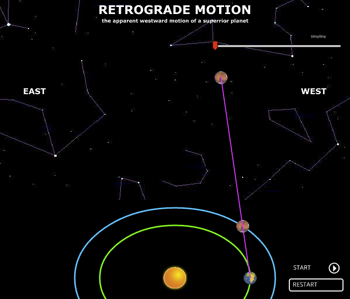 Copie d'écran de l'animation « Renaissance Astronomy / Retrograde motion  »