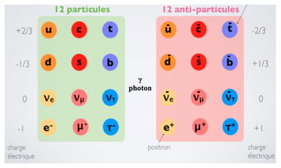 antiparticules.png