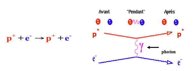 diffusion-particule.png