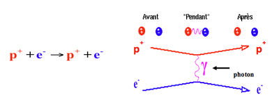 diffusion-particule.png