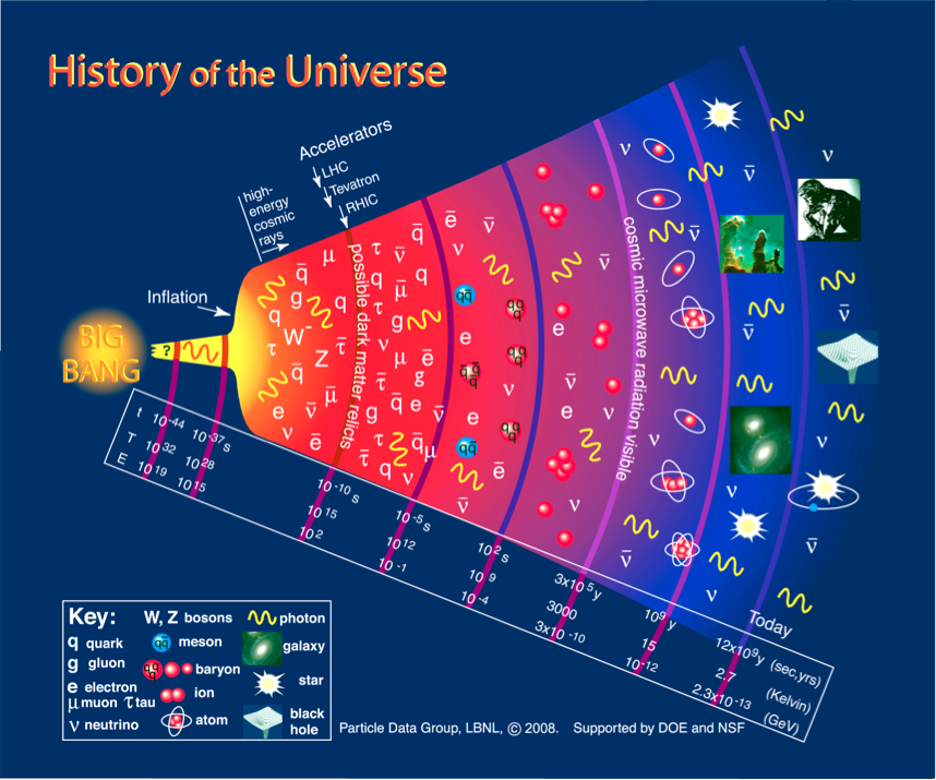 les-particules-l-mentaires-et-les-forces-entre-elles-bref-tat-de