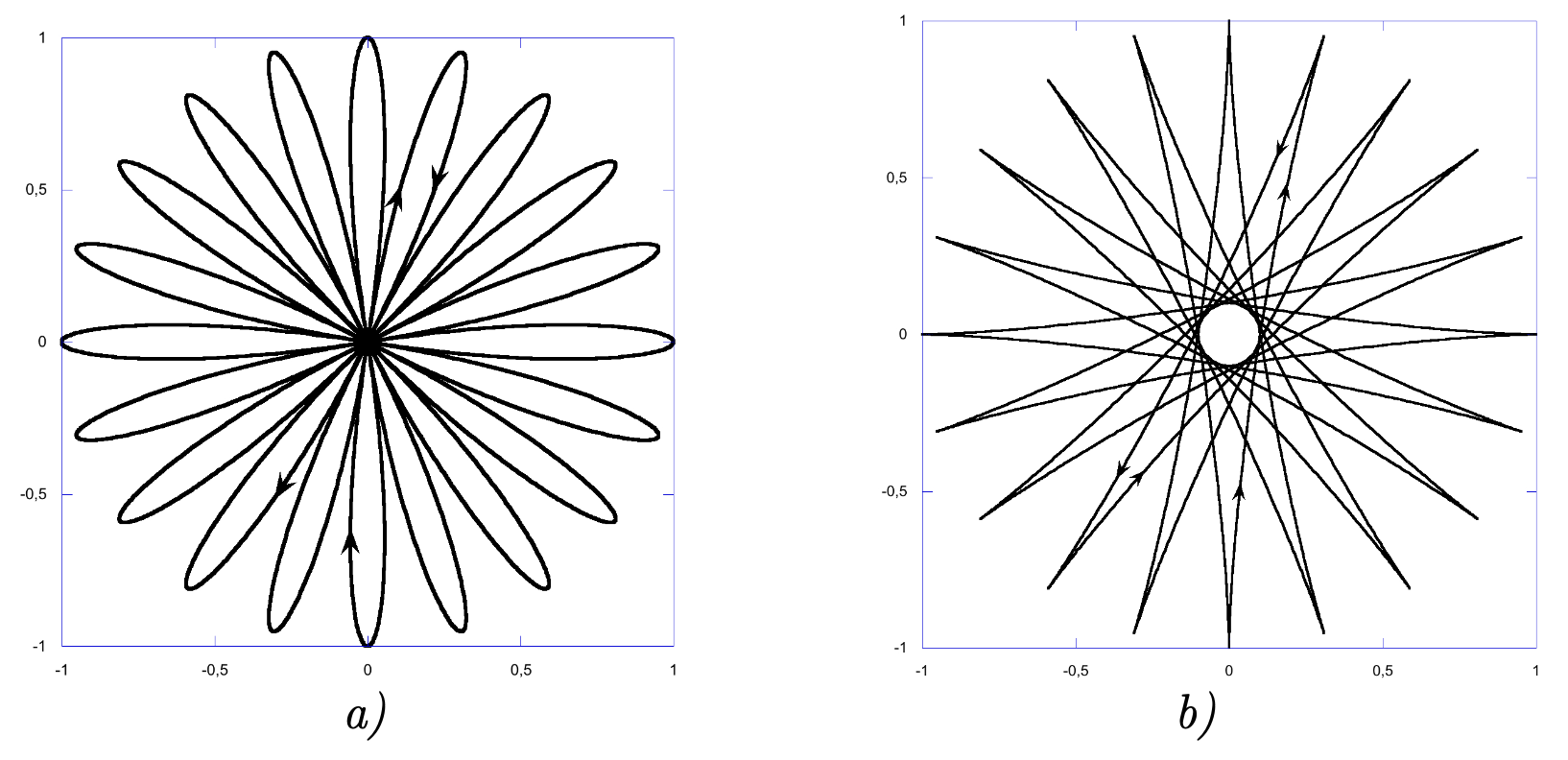 Trajectoires de la boule dans le référentiel terrestre pour \( k\) = 10 (soit 10 oscillations du pendule par tour de Terre)