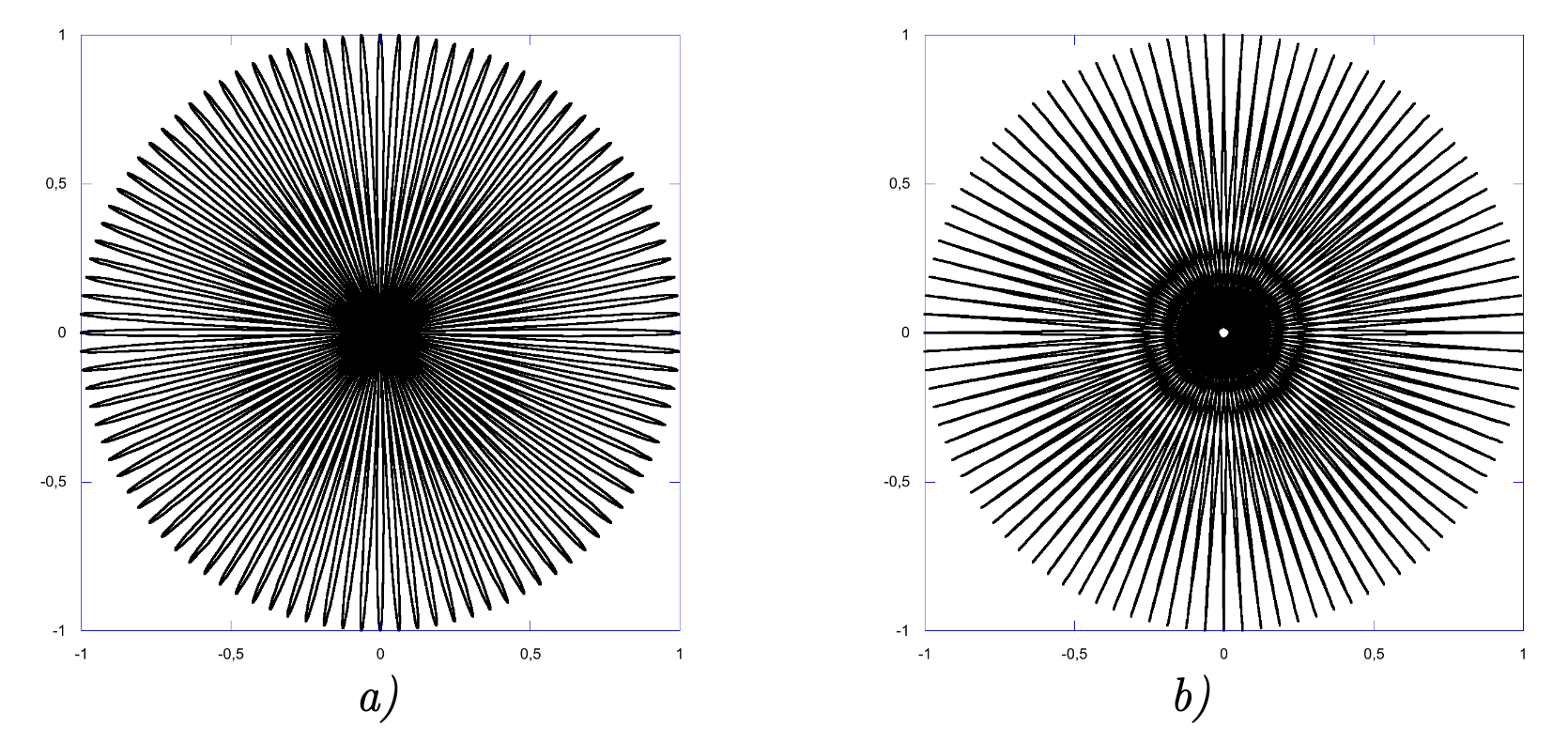 Trajectoires de la boule dans le référentiel terrestre pour \( k\) = 50 (soit 50 oscillations du pendule par tour de Terre)