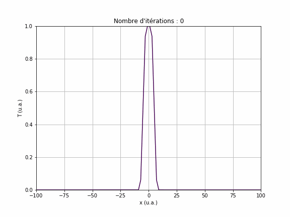 Animation-diffusion-1D.gif