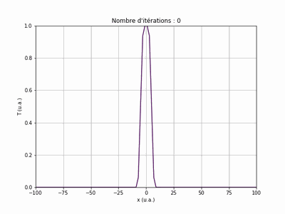 Animation-diffusion-1D.gif