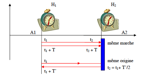 synchro-horloge.png