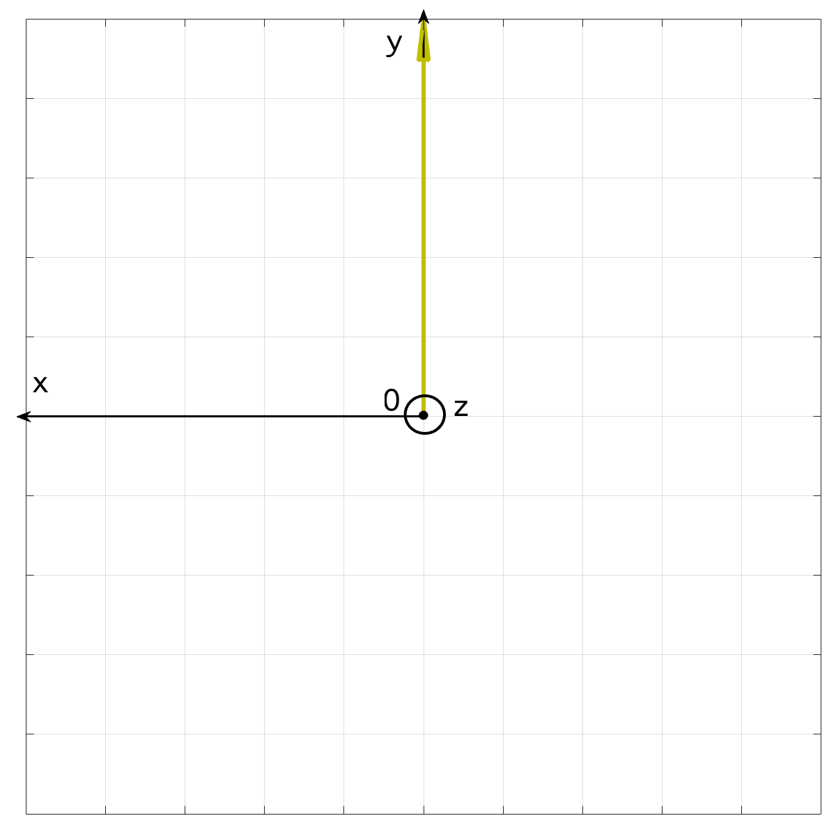 Polarisation rectiligne de la lumière - Le champ électrique \( E \) est dirigé selon l'axe Ox et se déplace selon l'axe Oz - Vue dans le plan (Oxy) - Arrêt sur image