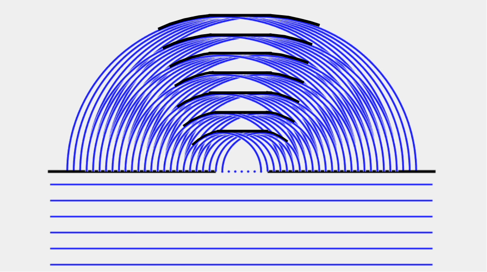 Modélisation de la propagation d'une onde plane passant par une ouverture plus grande que la longueur d'onde. Mise en évidence des fronts d'onde en face de l'ouvreture