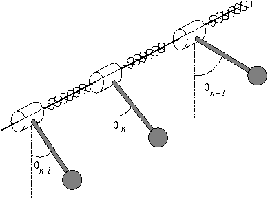 Éléments de la chaîne de pendules couplés par des ressorts de torsion