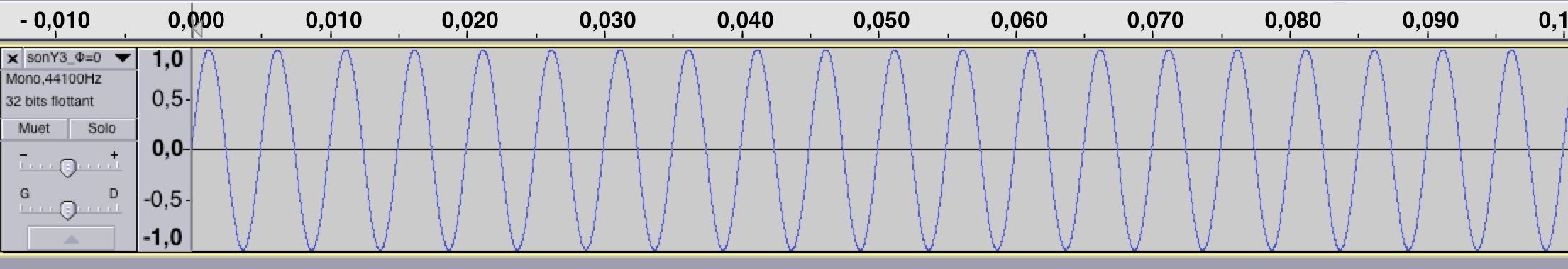Zoom sur le signal 'sonY3_Φ=0.wav', le déphasage est ici nul