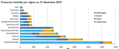 puissance-region.png