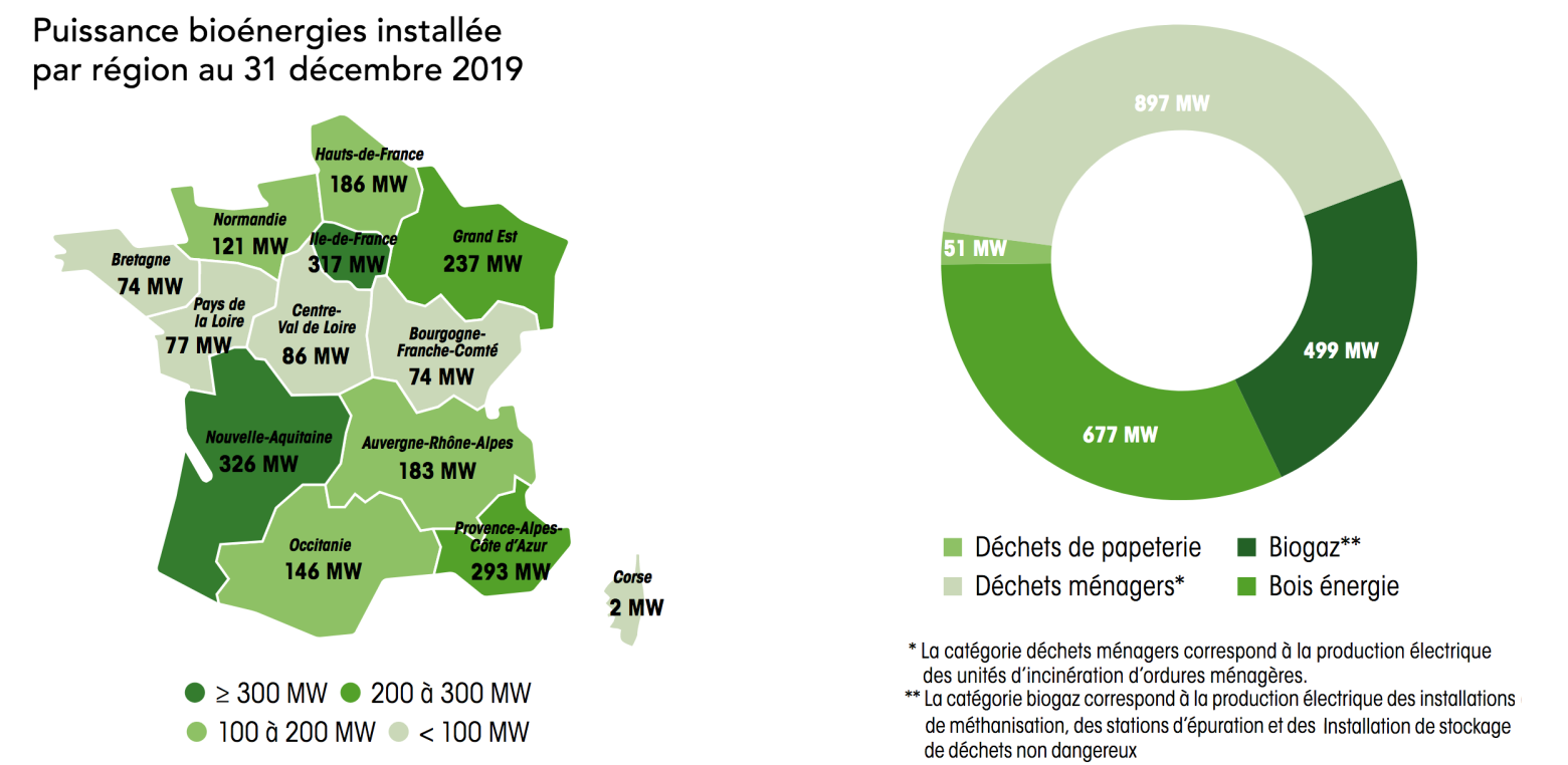 Stations de Transfert d'Énergie par Pompage (STEP) : rôle et chiffres clés